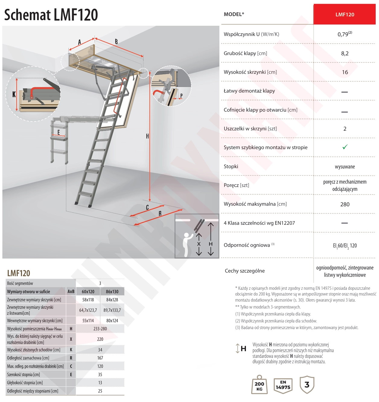 Schody strychowe FAKRO LMF 120 schemat